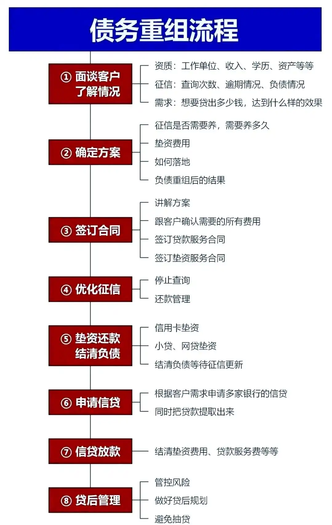 在安平，中小企业也可以债务重组吗？